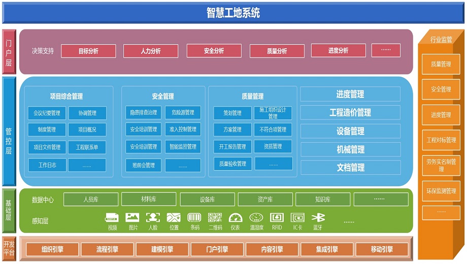 全面、简单、实用的功能设计