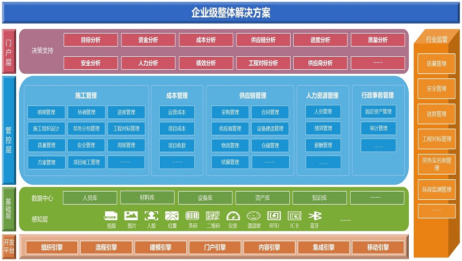 根据企业需求，提供解决方案